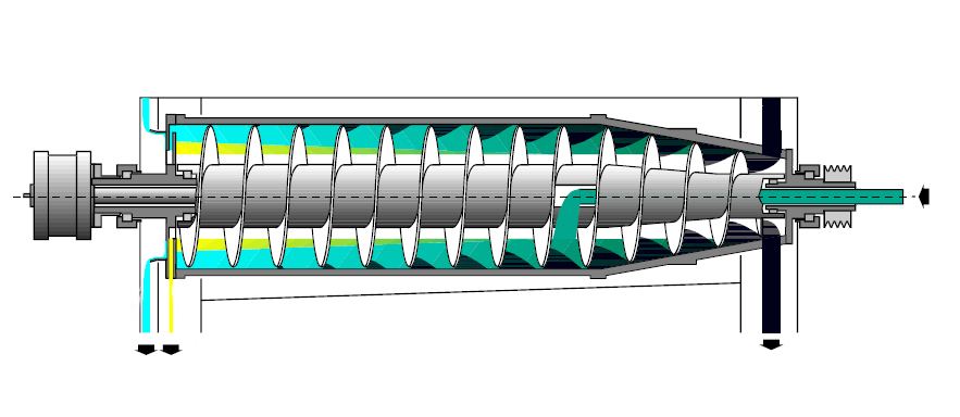 Separating decanter centrifuge