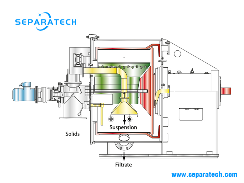 Peeler Centrifuge