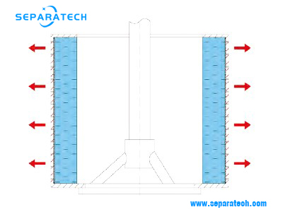 batch centrifugals