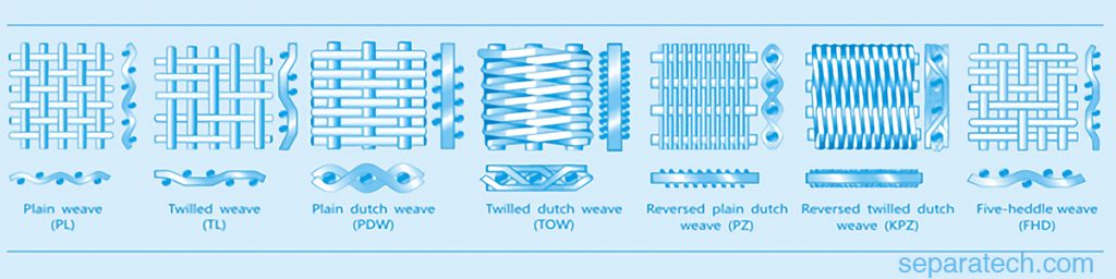 leaf filter metal wire mesh