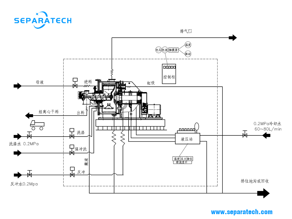 peeler centrifuge diagram