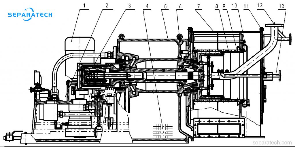 pusher type centrifuge working principle