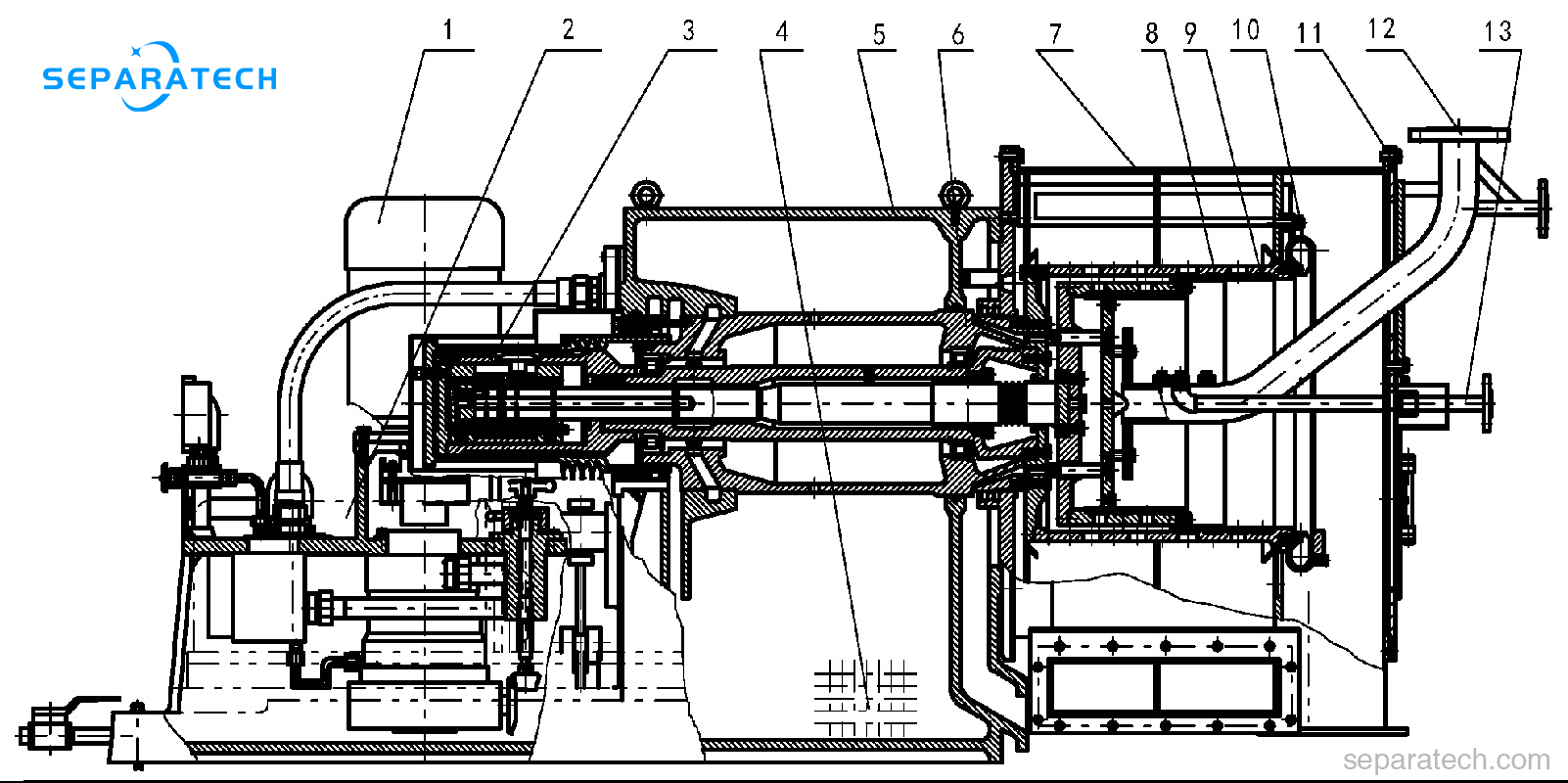 Best Pusher Centrifuge for dewatering from SEPARATECH