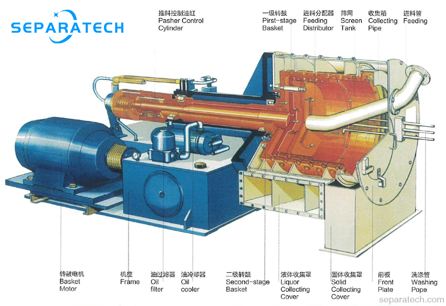 pusher type centrifuge