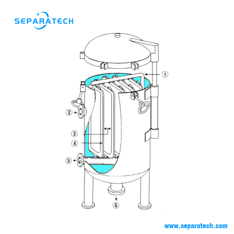 vertical pressure leaf filter working principle