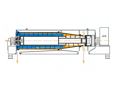 Classifying decanter centrifuge