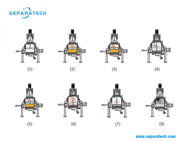 Agitated Nutsche Filter Dryers (ANFD) SEPARATECH