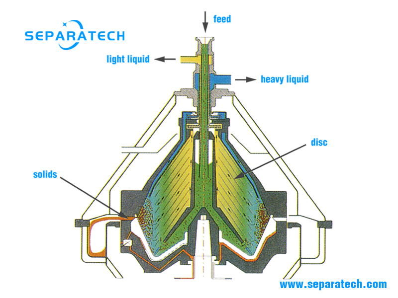 self-cleaning disc separator