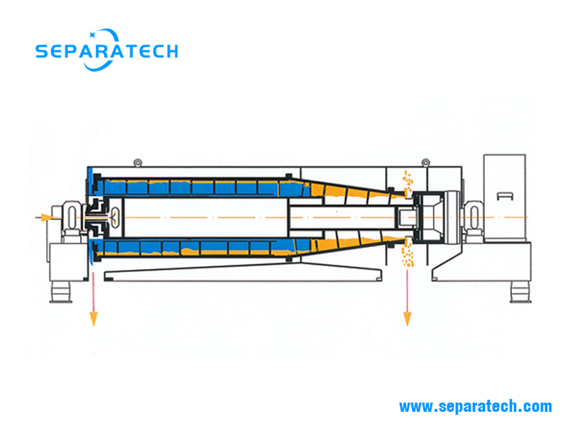 classifying decanter centrifuge