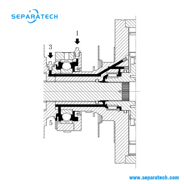Decanter centrifuge lubrication SEPARATECH