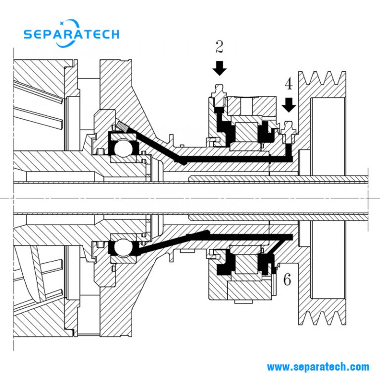 Decanter centrifuge lubrication SEPARATECH