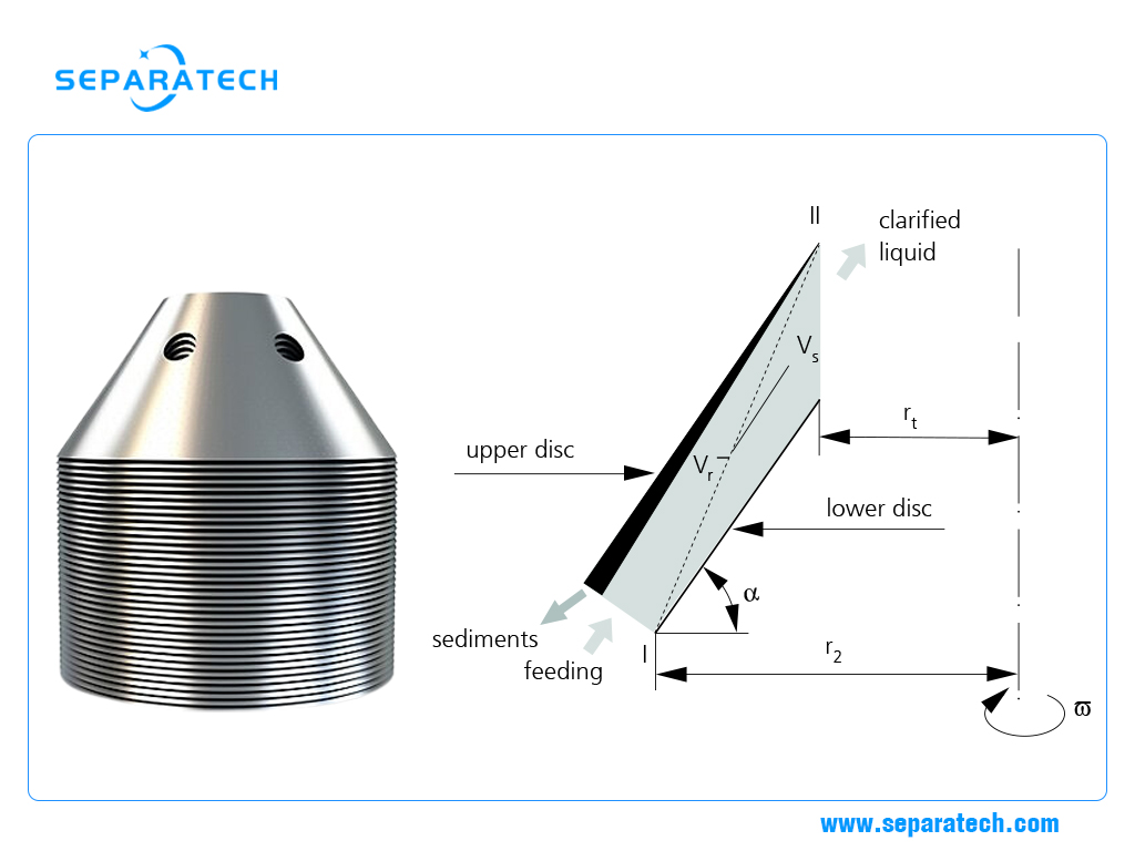 customized discs for centrifuge