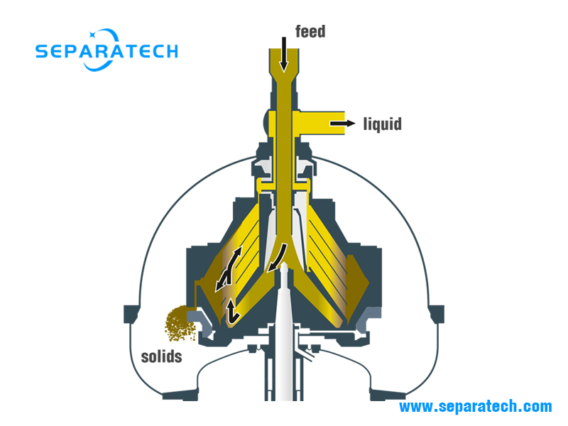 nozzle separator