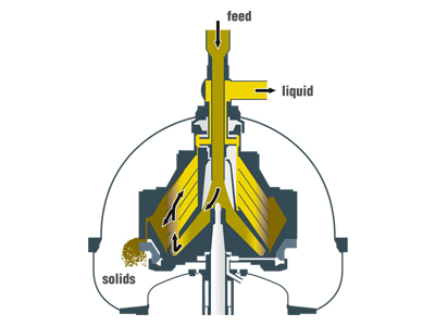 nozzle separator