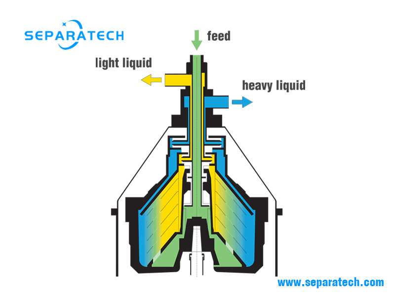 solids retaining separator