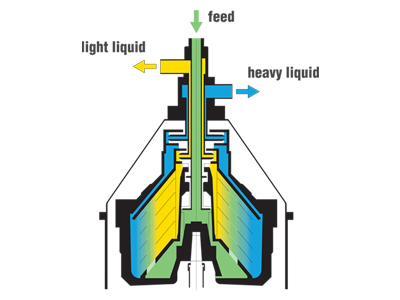 solids retaining separator