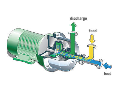 Centrifugal Mixer