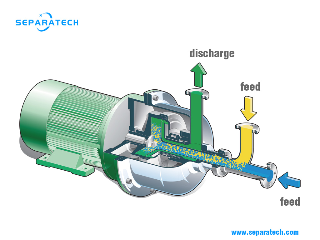 centrifugal mixer