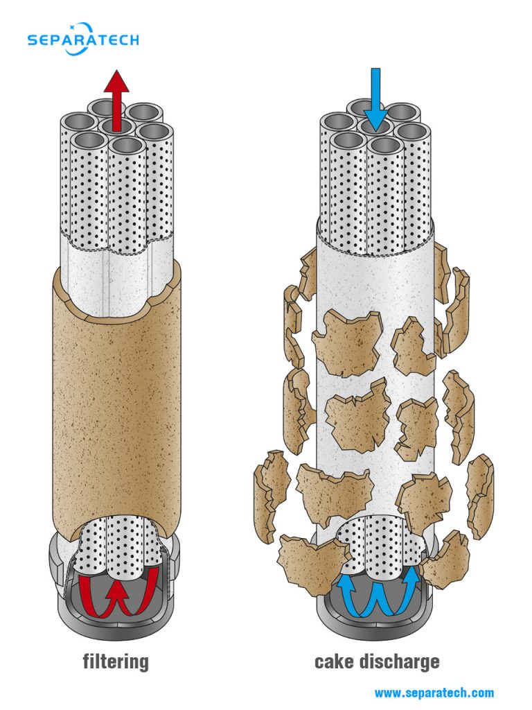 Candle filter element