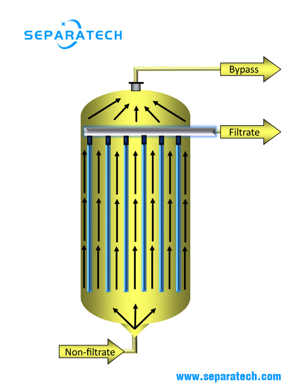 candle filter working principle