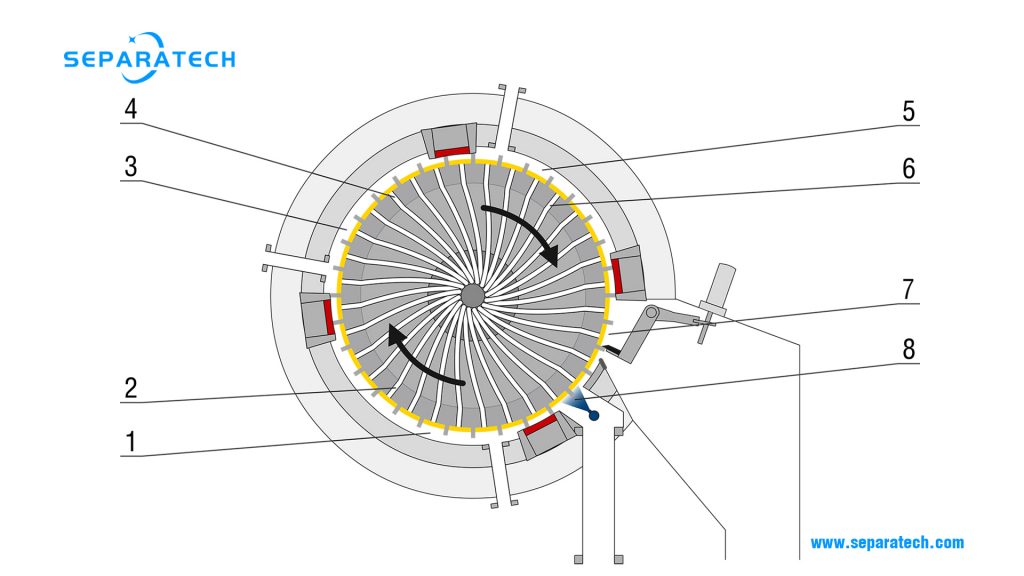 Rotary Pressure Filter [Filtration Washing Drying]