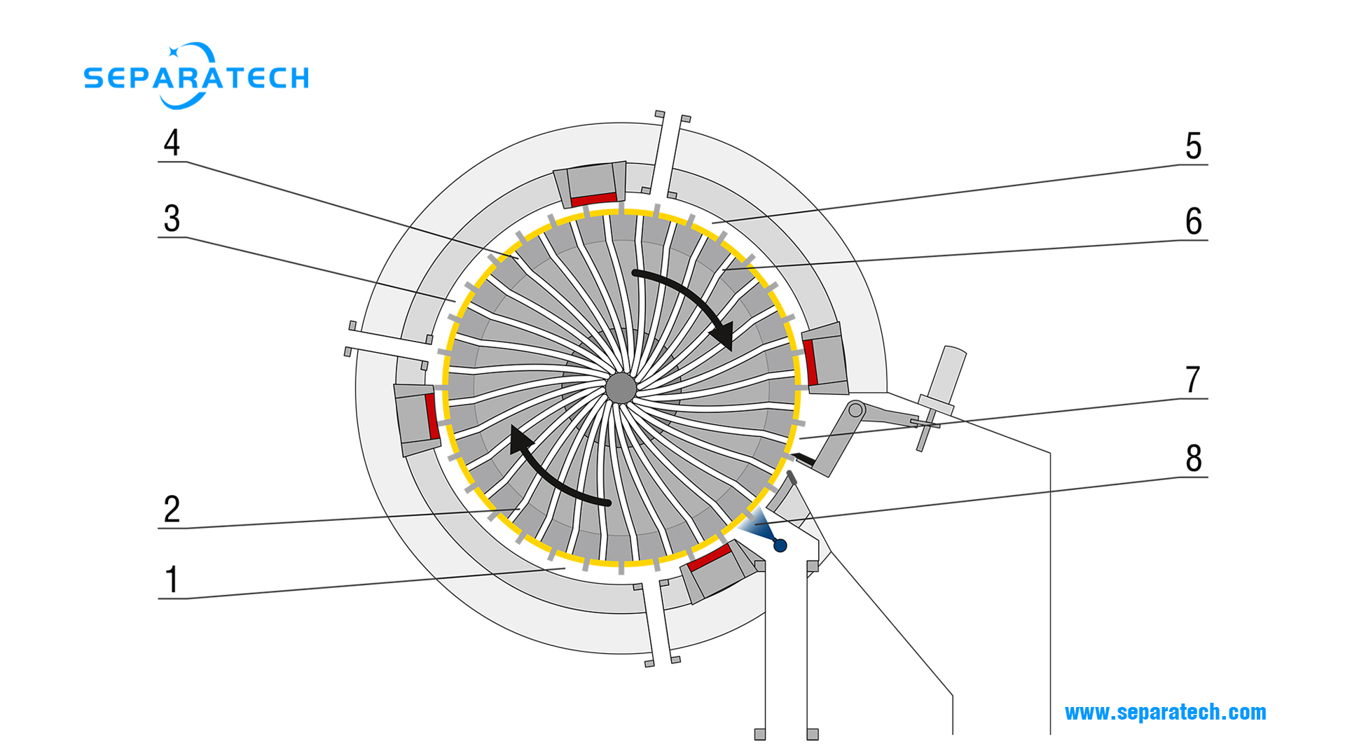 rotary pressure filter working principle