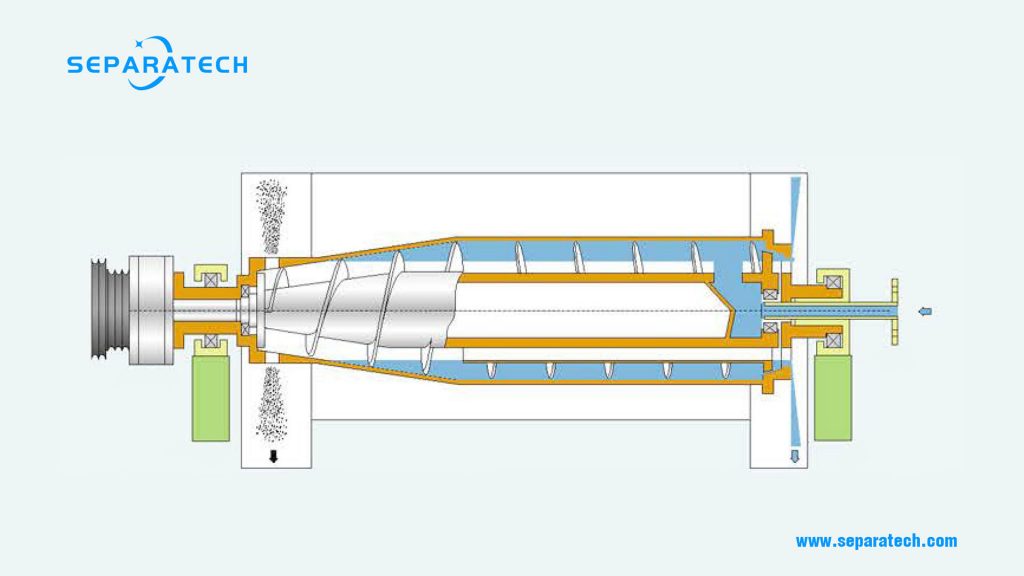 co-current decanter centrifuge