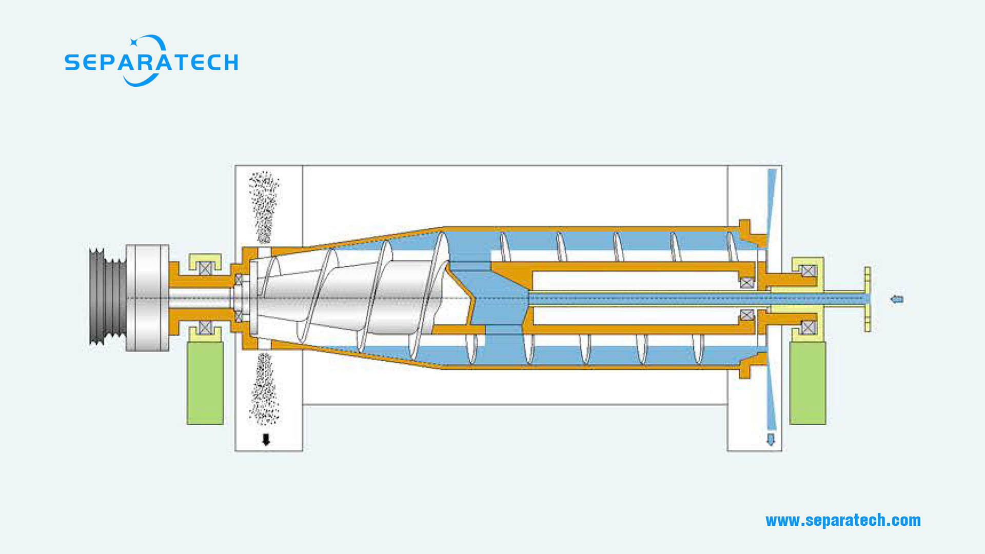 countercurrent decanter centrifuge