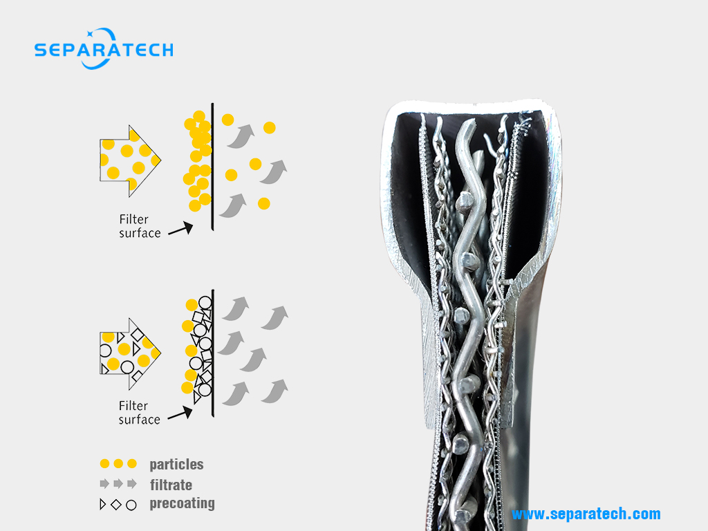 leaf filter elements working principle