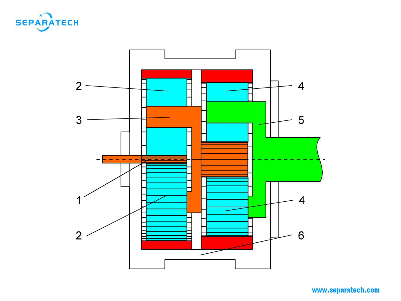 Two stage gearbox of Decanter Centrifuge