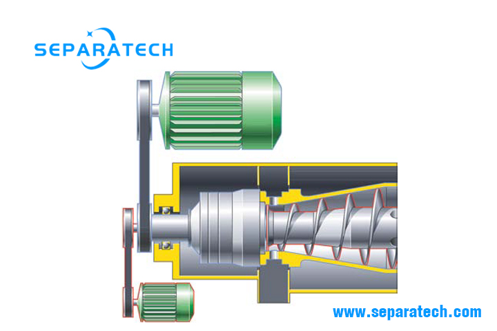 Decanter Centrifuge Drive Type