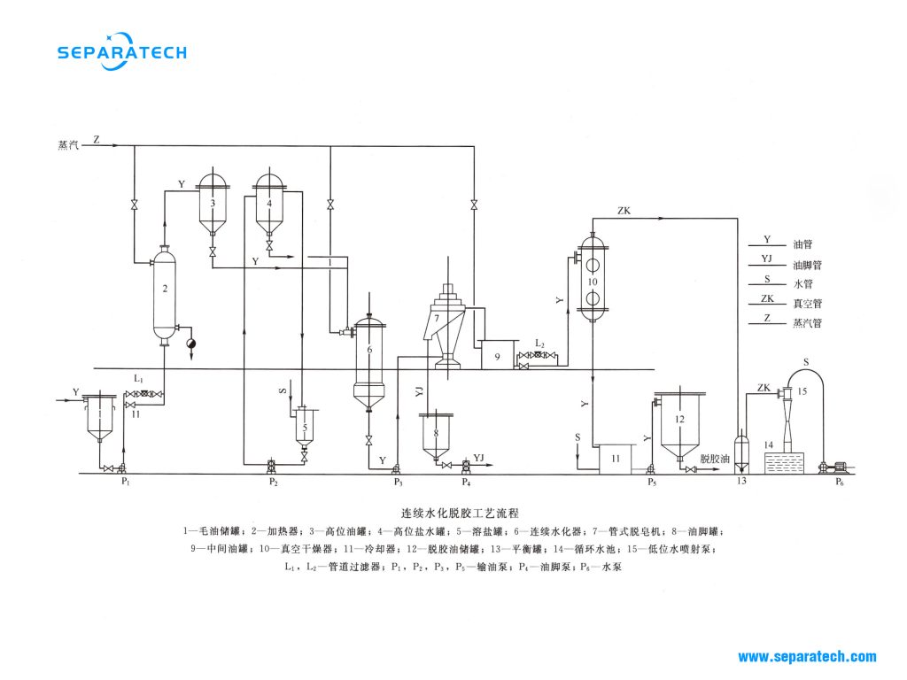 degumming with tubular bowl centrifuge