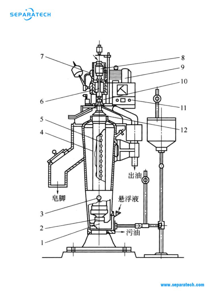 Tubular bowl centrifuge for neutralization and degumming