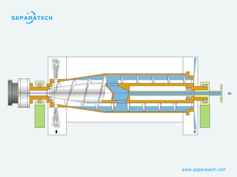 countercurrent decanter centrifuge