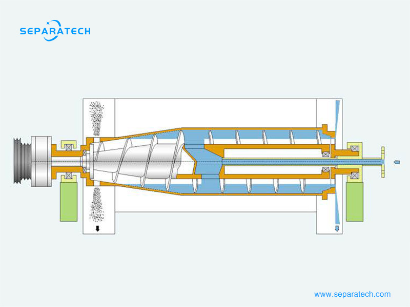 countercurrent decanter centrifuge
