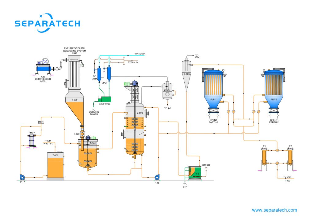 oil bleaching process flow oil refining