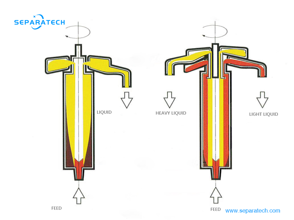 tubular bowl centrifuge working principle
