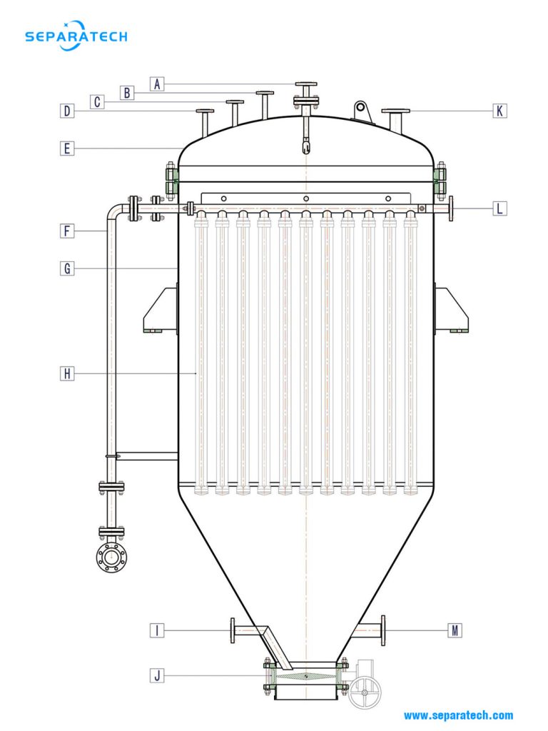 Candle filter main structure