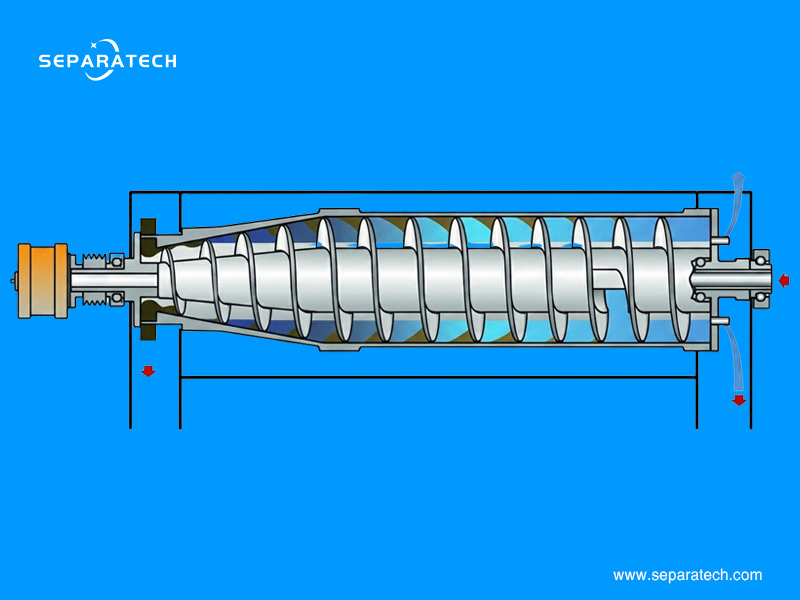 Clarifying Decanter Centrifuge