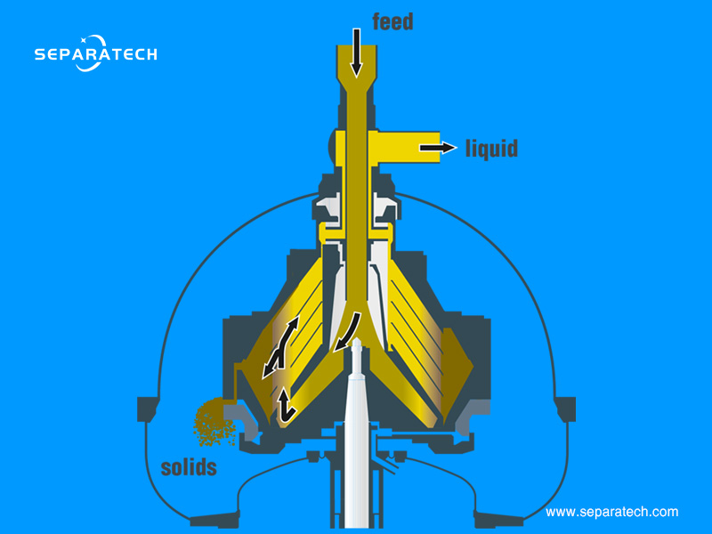 Continuous Nozzle Disc Centrifuge
