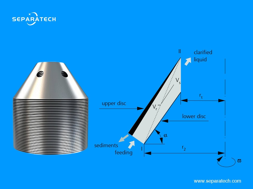 Customized Disc for Disc Centrifuge