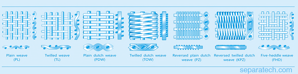 Leaf Filter Elements Metal Wire Mesh