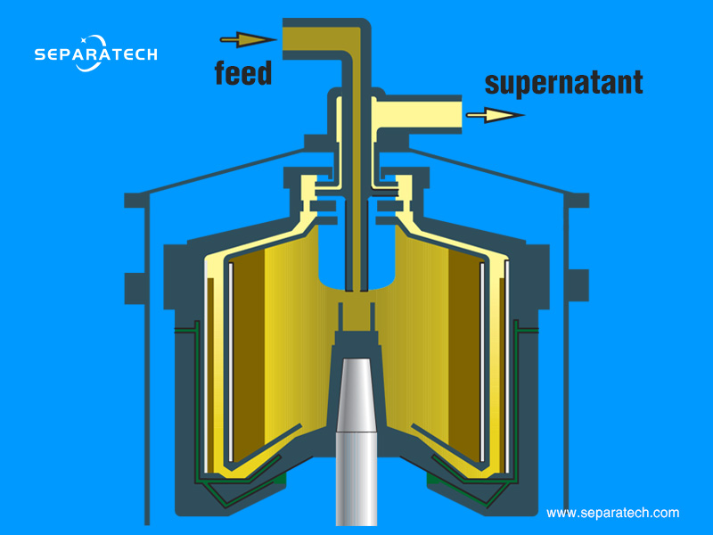 Multi-Chamber Bowl Centrifuge