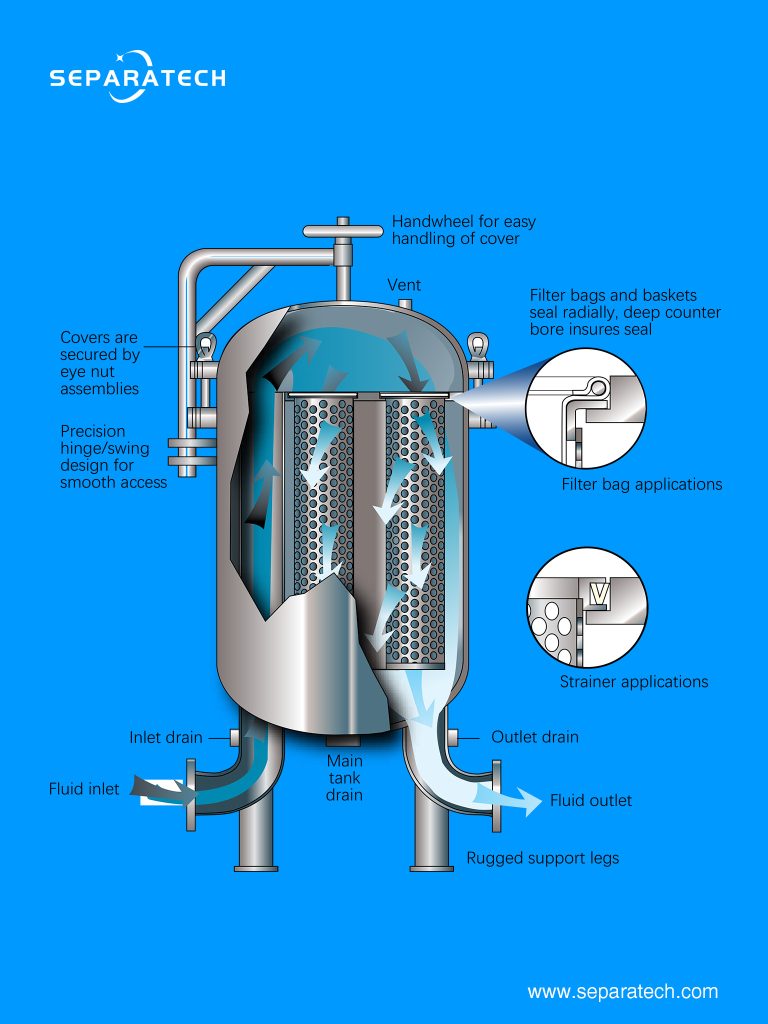 Multi-bag filter housing