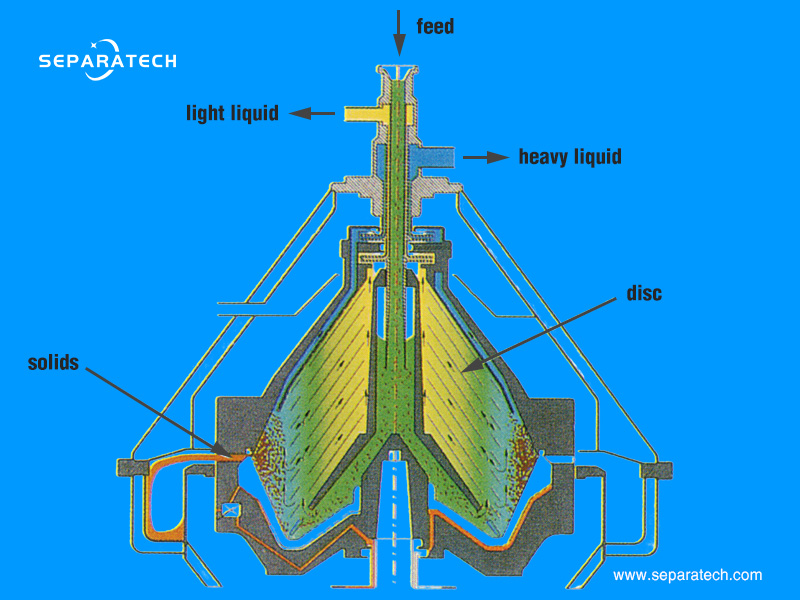 Self-Cleaning Disc Stack Centrifuge