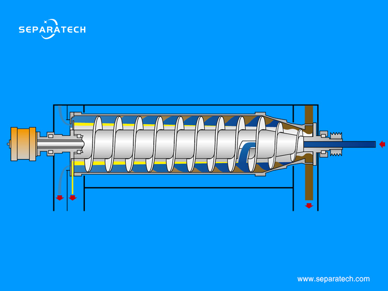 Separating Decanter Centrifuge