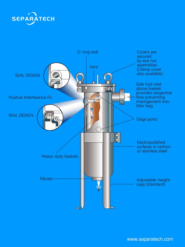 Stainless steel bag filter housing