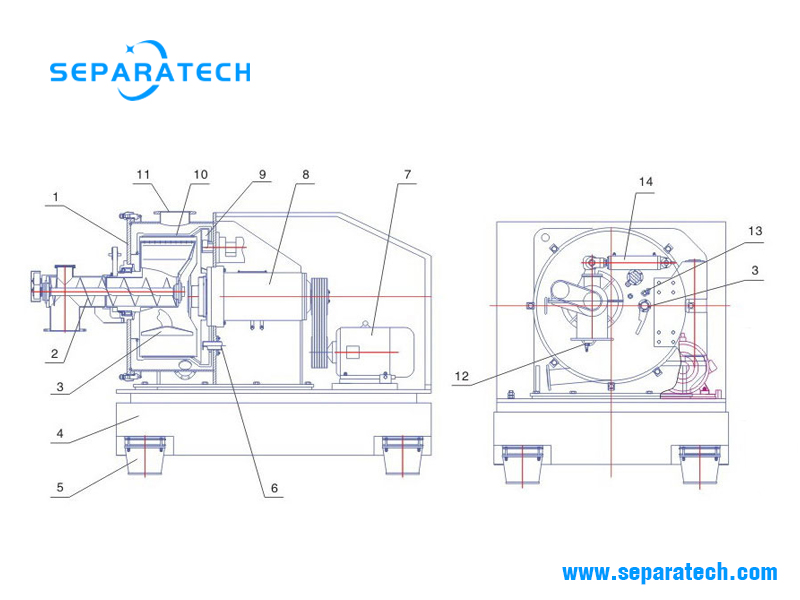 peeler centrifuge main structure