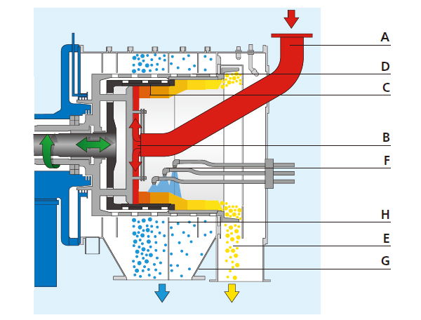 pusher centrifuge working principle Solid-liquid separation