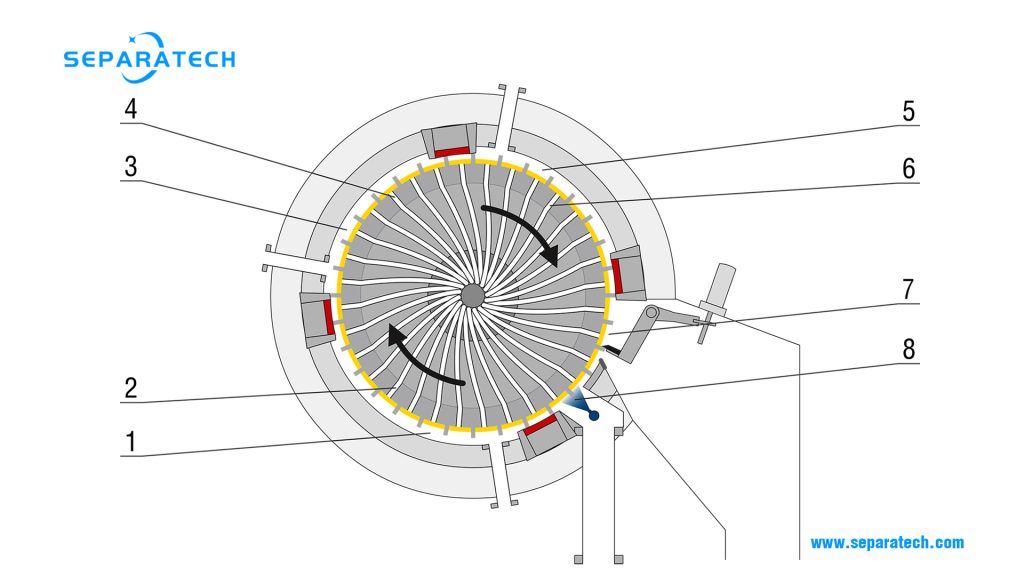 rotary pressure filter working principle